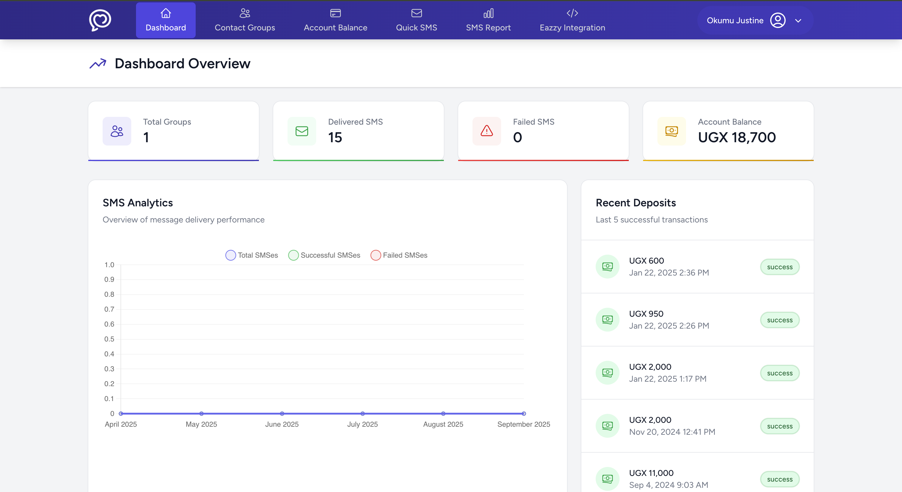 EazzyConnect